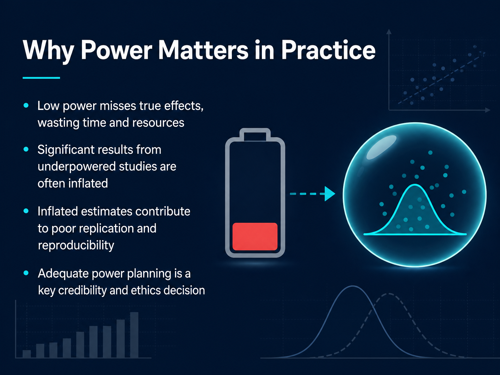 Why Power Matters in Practice