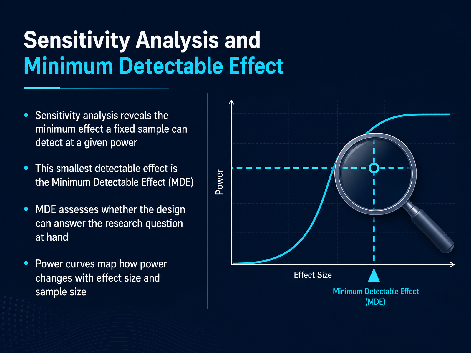 Sensitivity Analysis and Minimum Detectable Effect