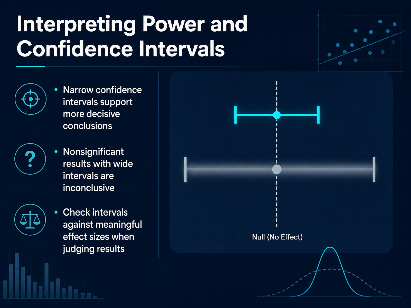 Interpreting Power and Confidence Intervals