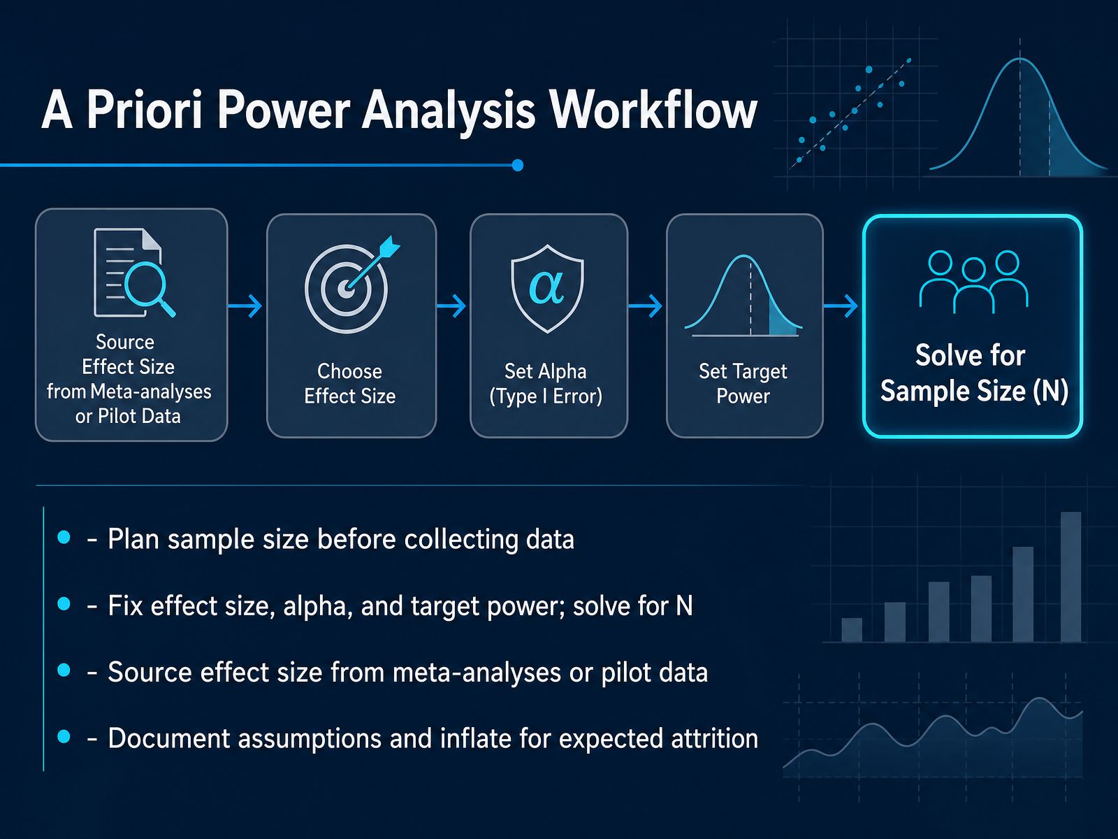 A Priori Power Analysis Workflow