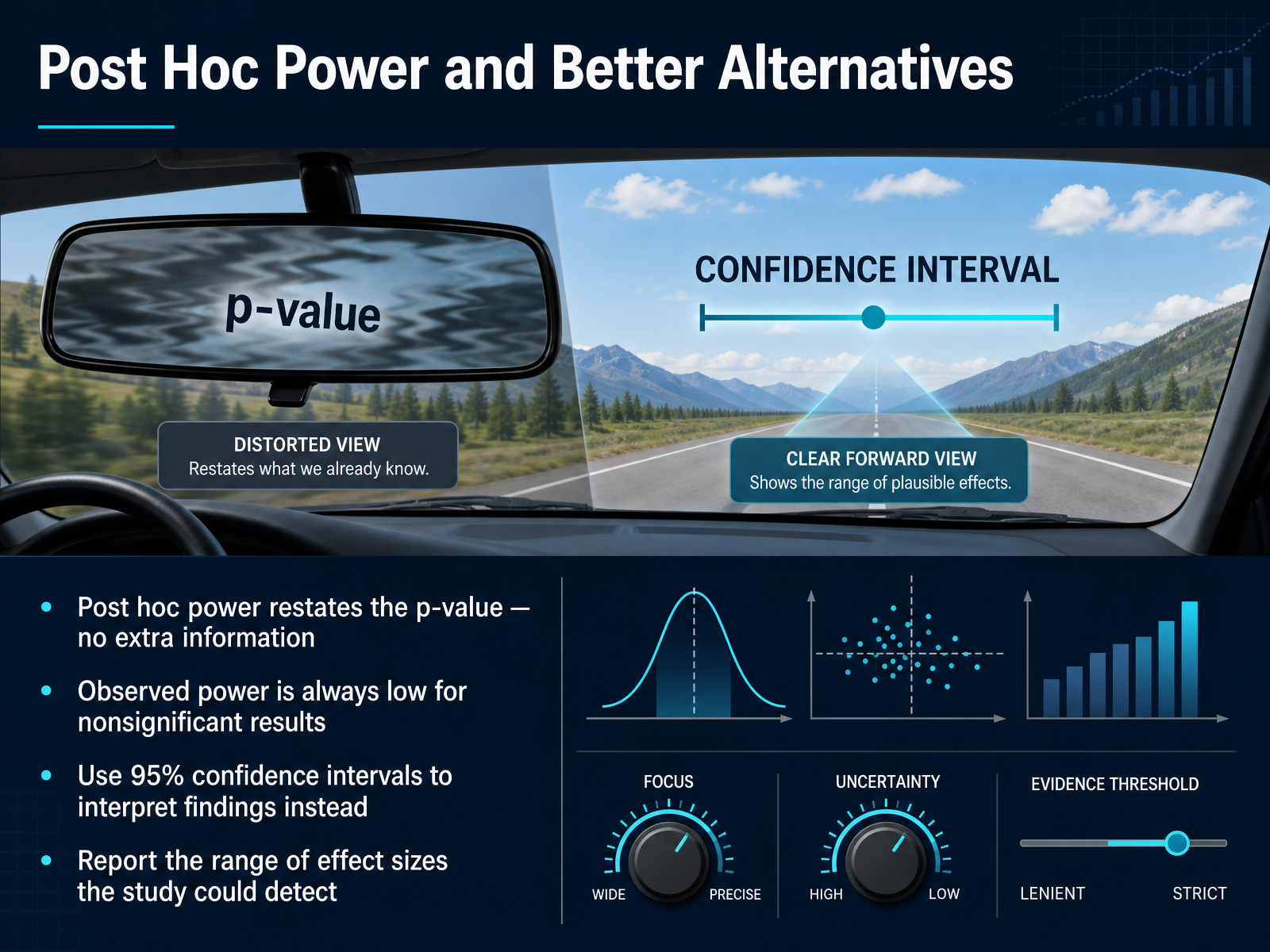 Post Hoc Power and Better Alternatives