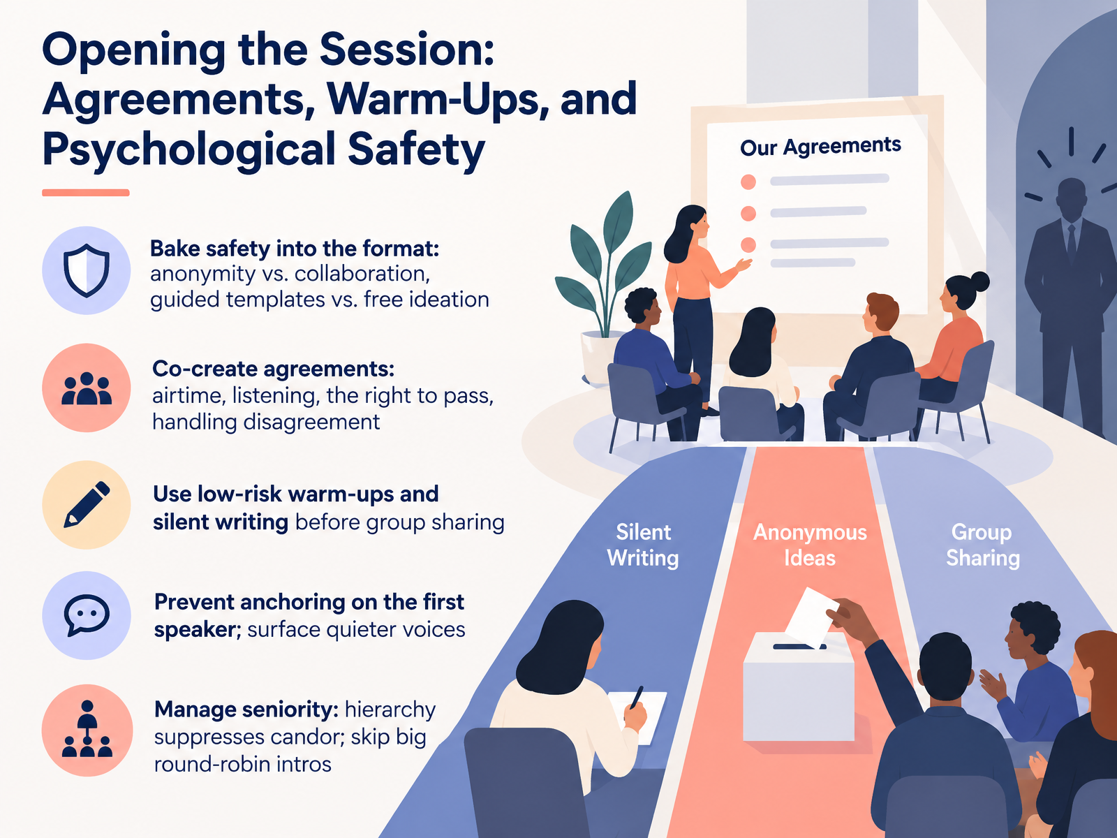 Opening the Session: Agreements, Warm-Ups, and Psychological Safety