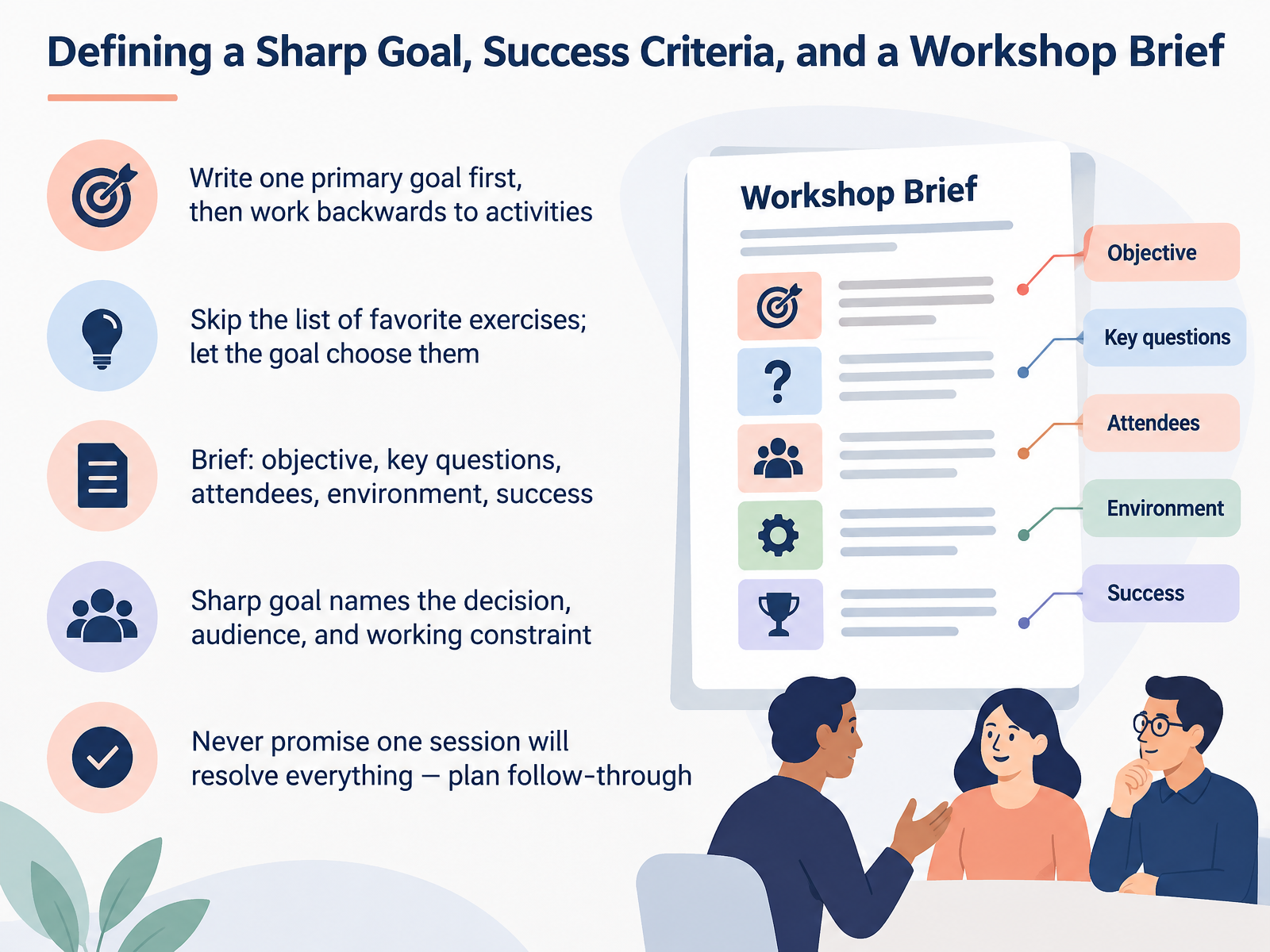 Defining a Sharp Goal, Success Criteria, and a Workshop Brief