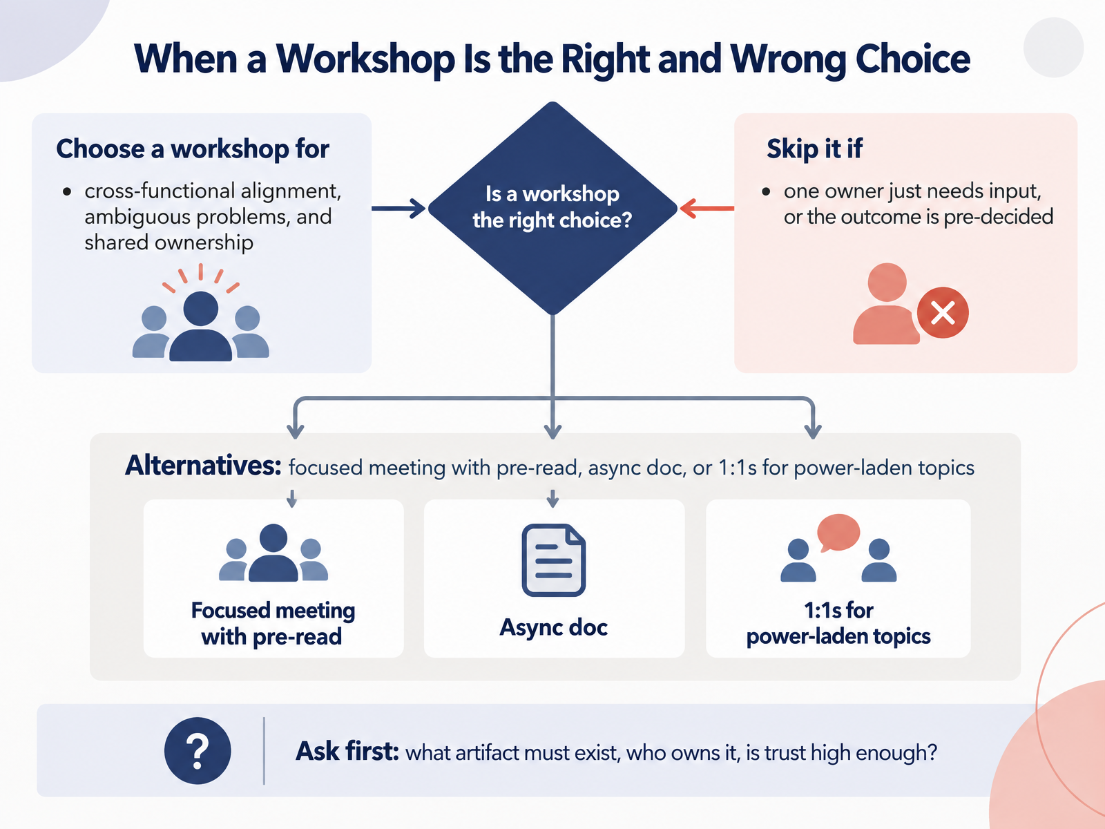 When a Workshop Is the Right and Wrong Choice