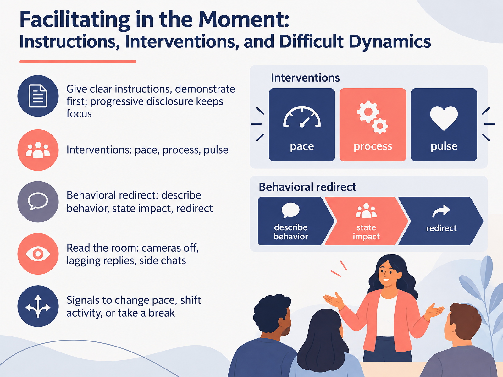 Facilitating in the Moment: Instructions, Interventions, and Difficult Dynamics