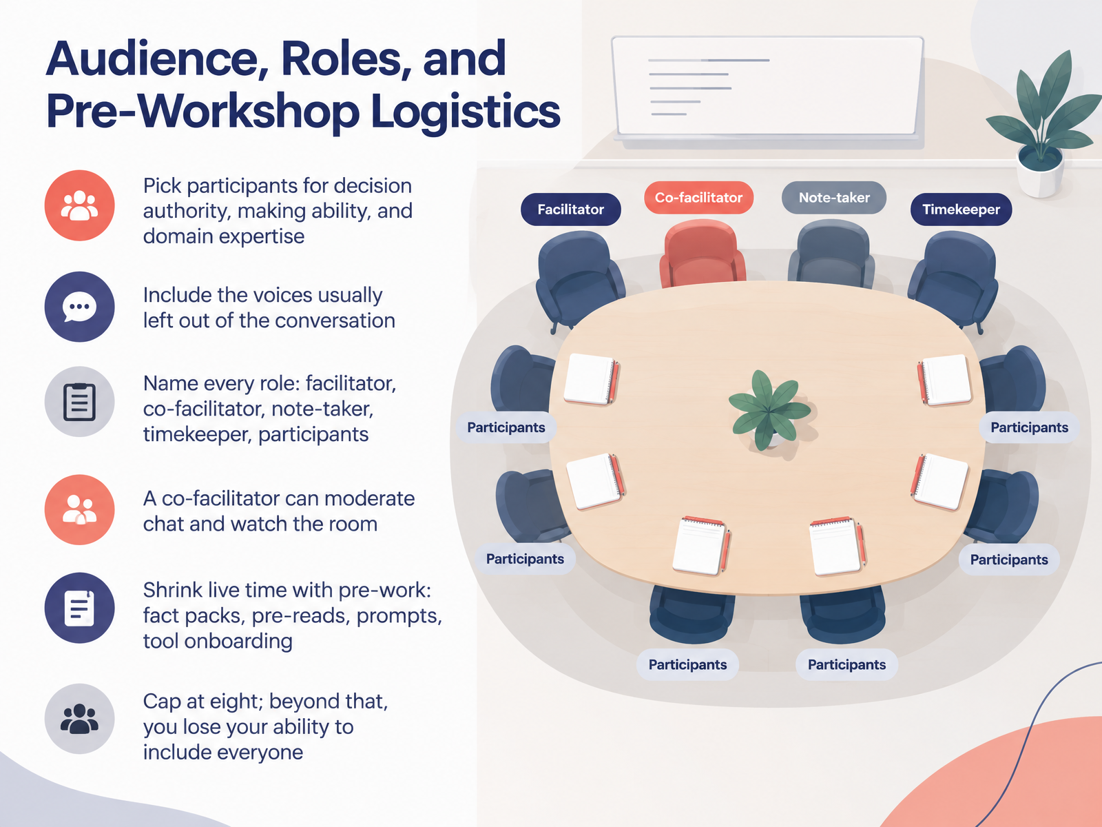Audience, Roles, and Pre-Workshop Logistics