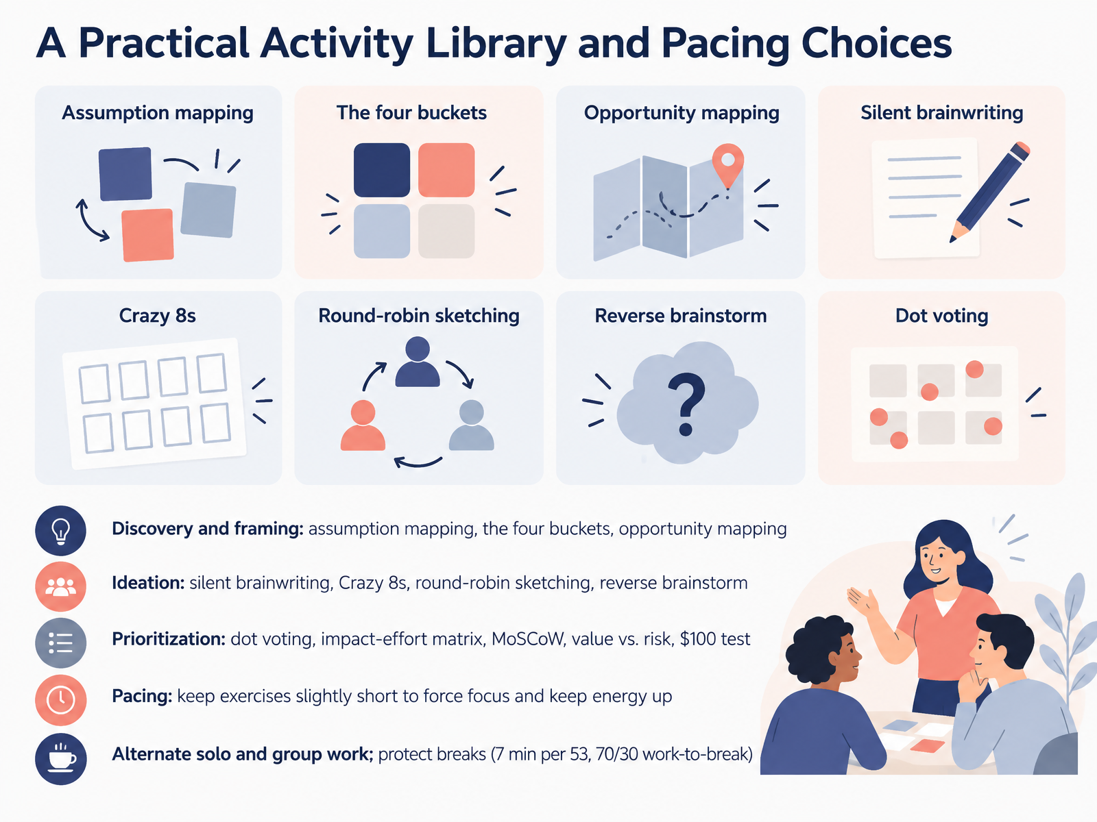 A Practical Activity Library and Pacing Choices