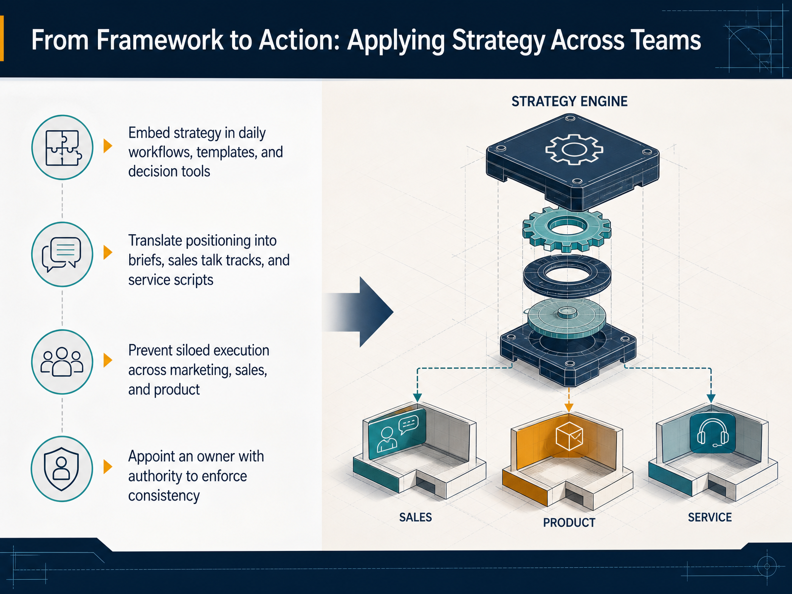 From Framework to Action: Applying Strategy Across Teams
