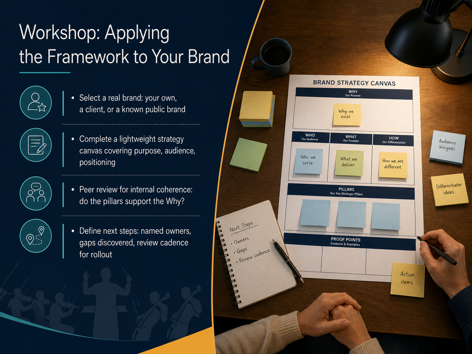 Workshop: Applying the Framework to Your Brand