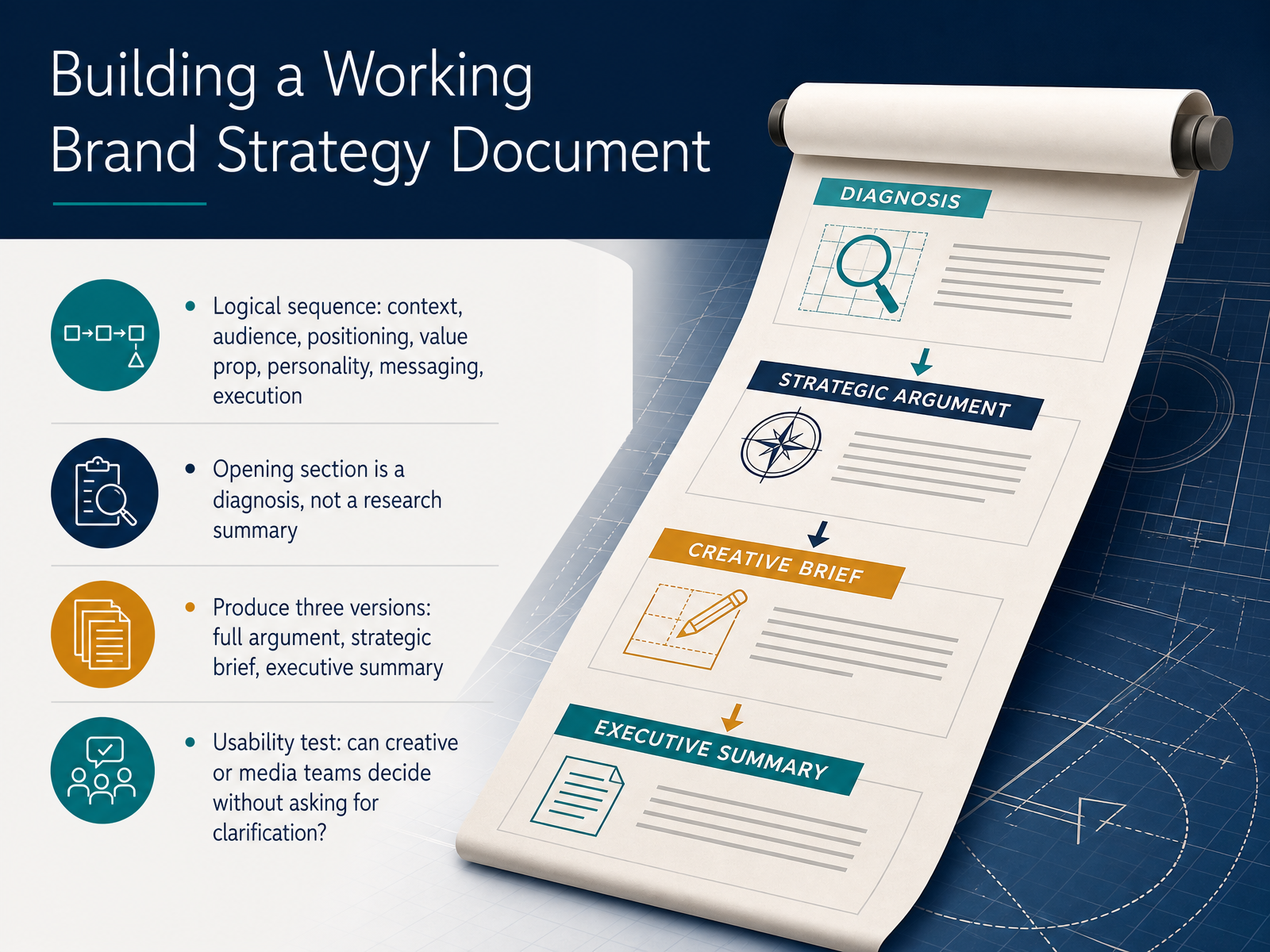 Building a Working Brand Strategy Document