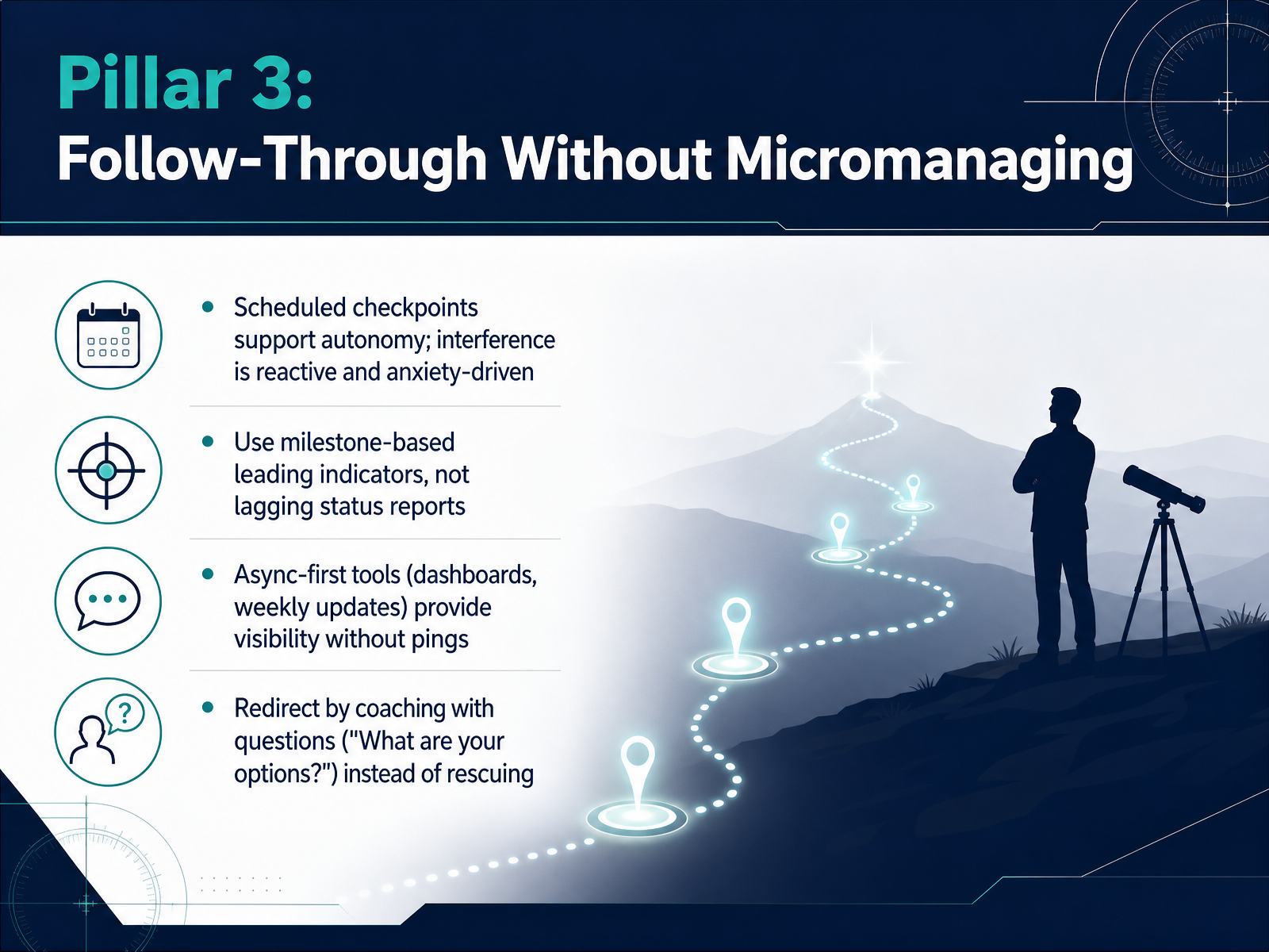 Pillar 3: Follow-Through Without Micromanaging