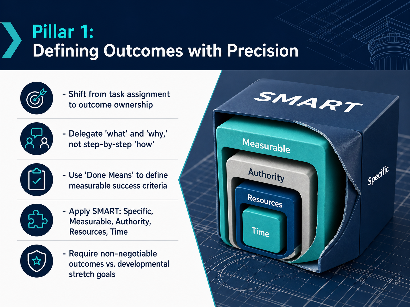 Pillar 1: Defining Outcomes with Precision