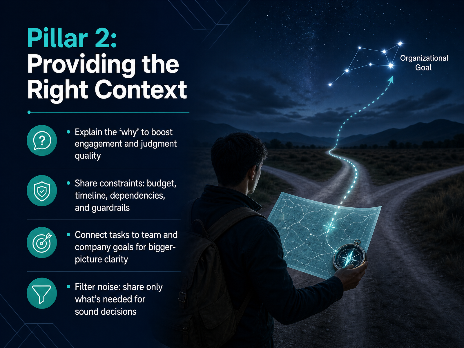 Pillar 2: Providing the Right Context