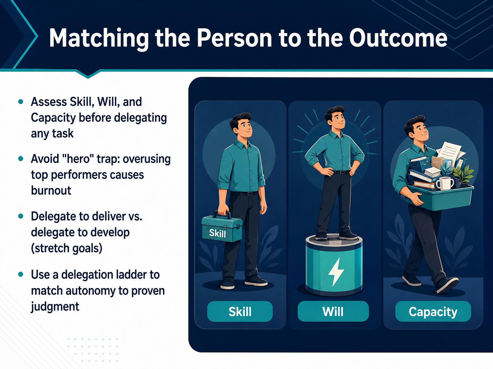 Matching the Person to the Outcome