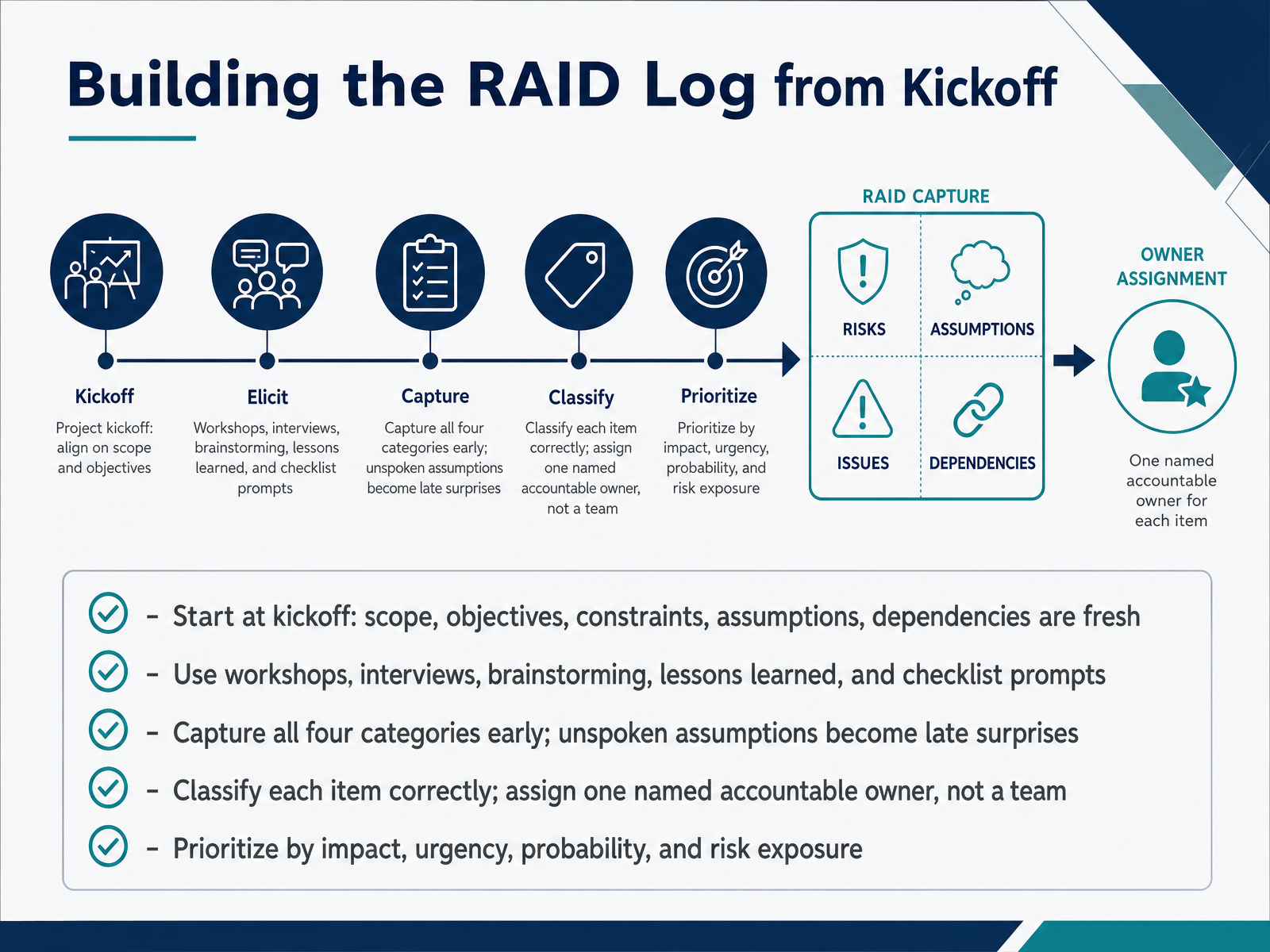 Building the RAID Log from Kickoff
