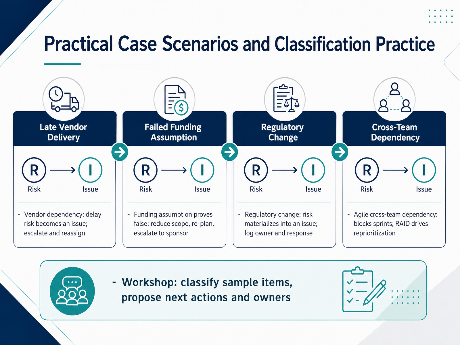 Practical Case Scenarios and Classification Practice
