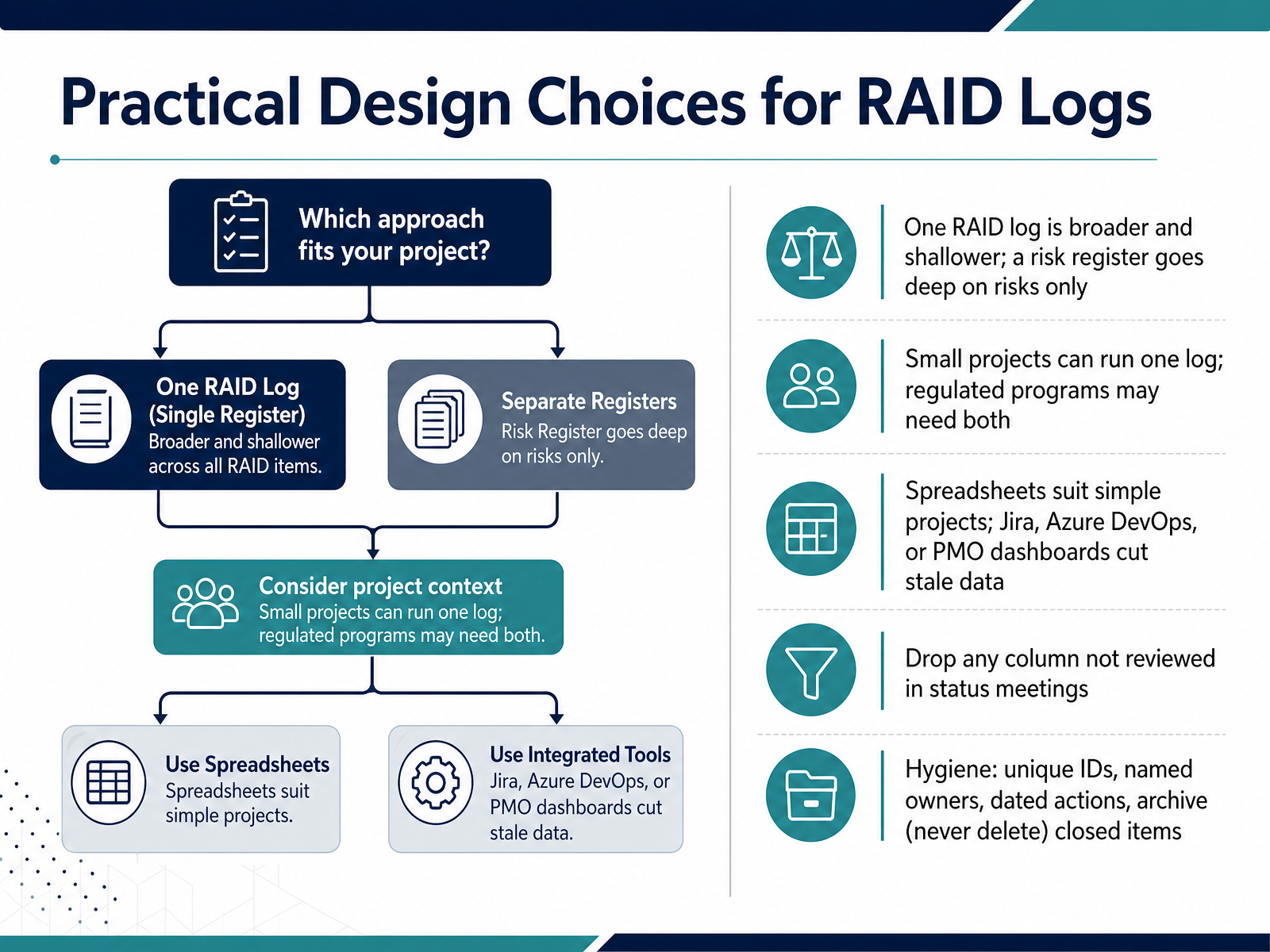 Practical Design Choices for RAID Logs