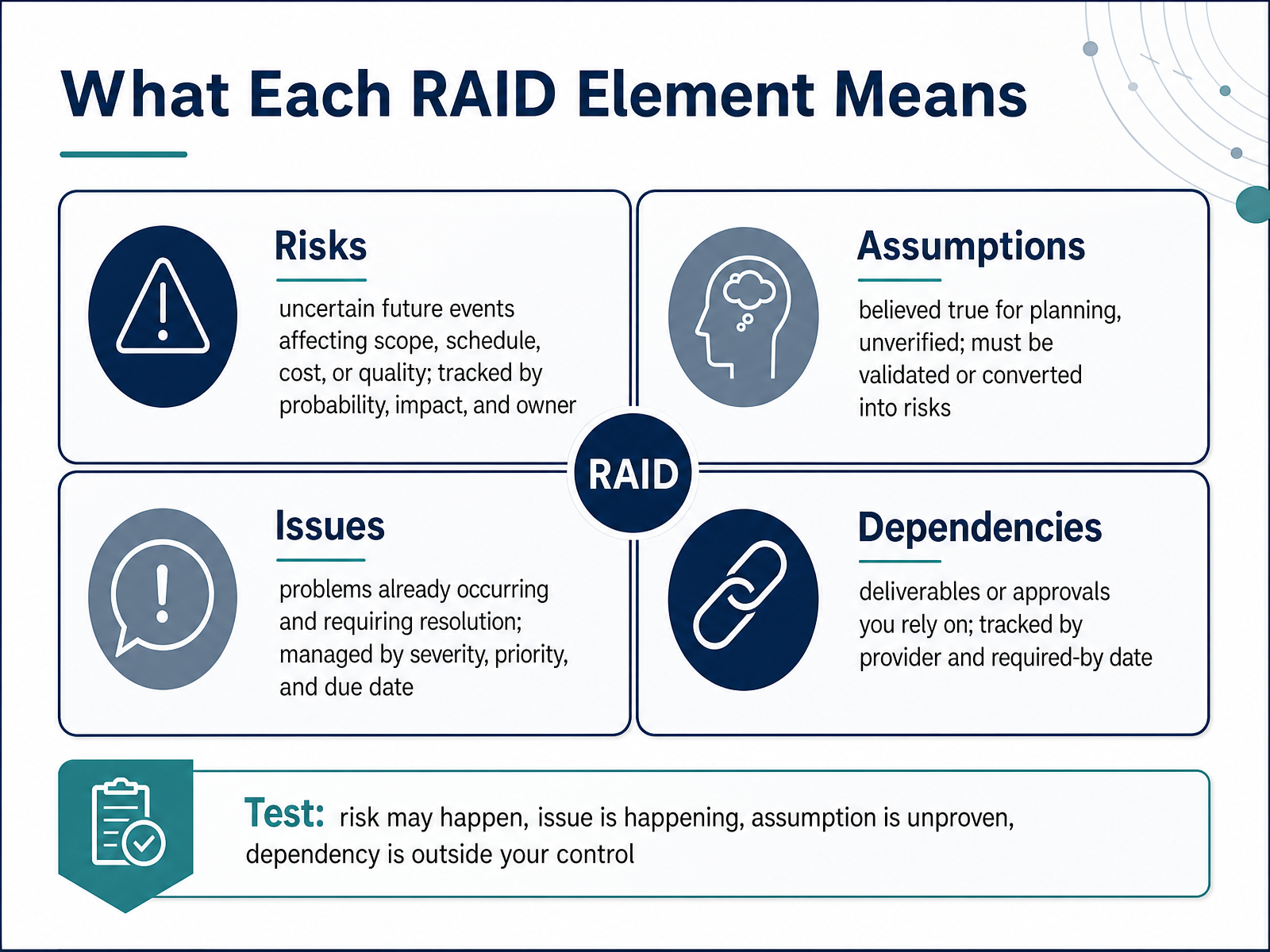 What Each RAID Element Means