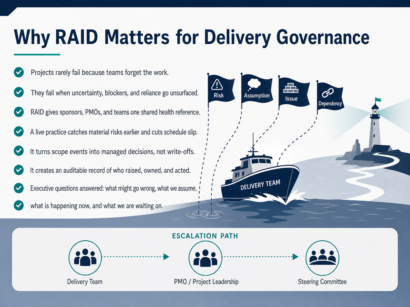 Why RAID Matters for Delivery Governance