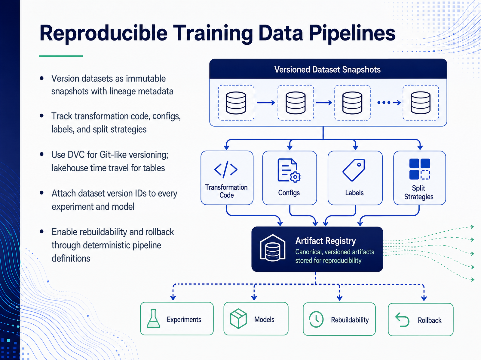 Reproducible Training Data Pipelines