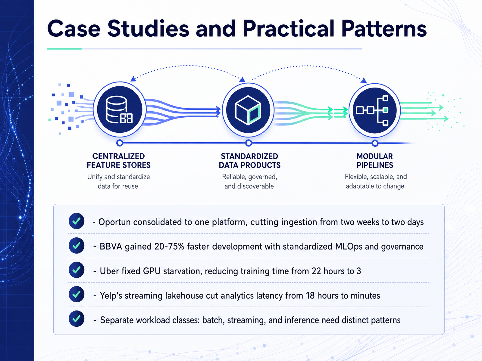 Case Studies and Practical Patterns