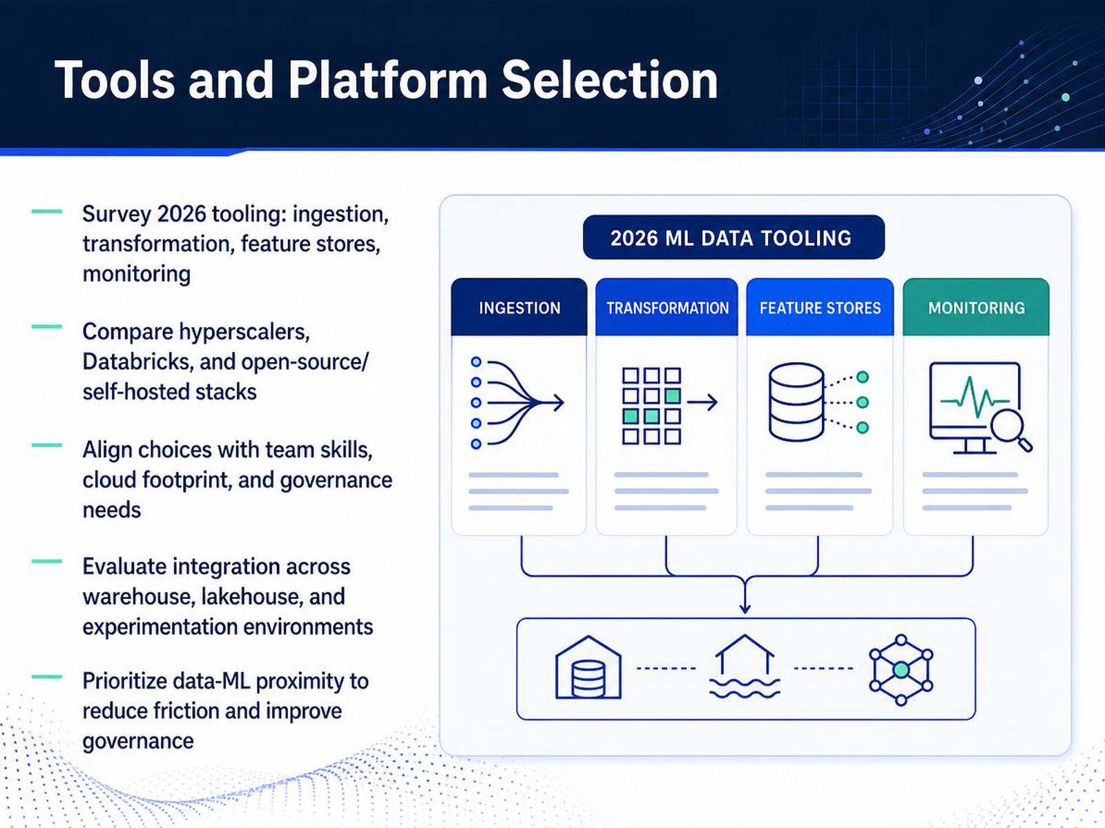 Tools and Platform Selection