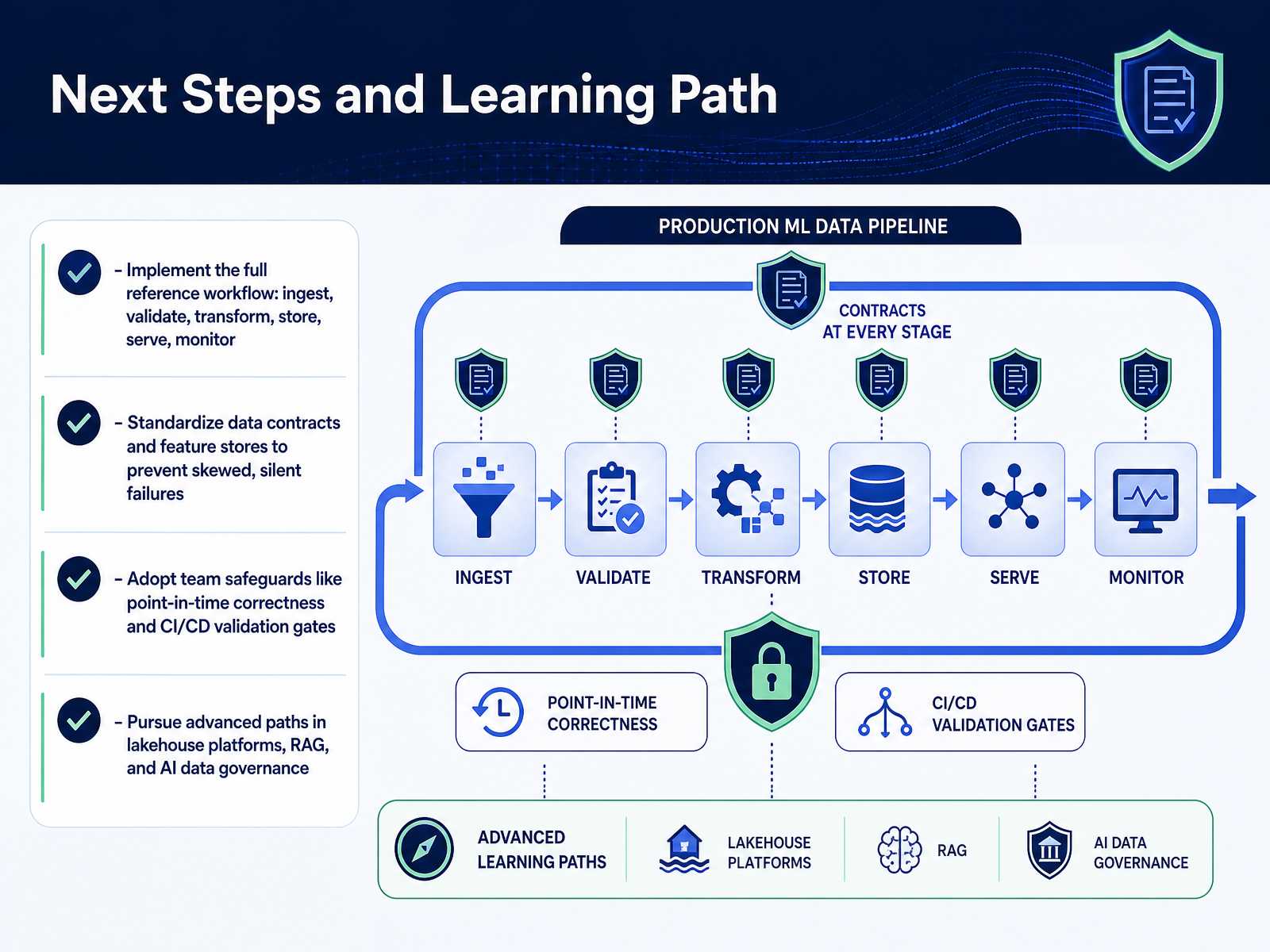 Next Steps and Learning Path