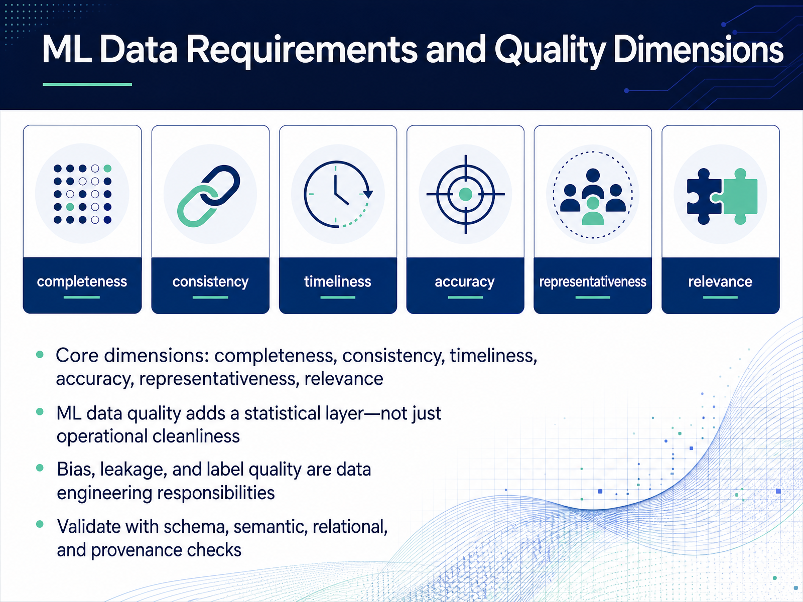 ML Data Requirements and Quality Dimensions