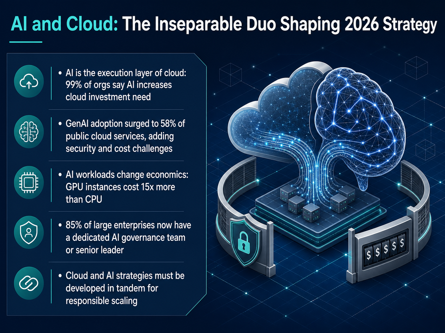 AI and Cloud: The Inseparable Duo Shaping 2026 Strategy