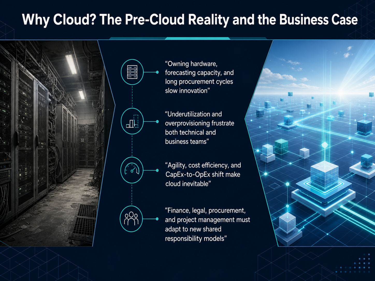 Why Cloud? The Pre-Cloud Reality and the Business Case