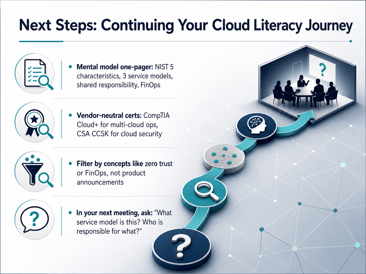Next Steps: Continuing Your Cloud Literacy Journey