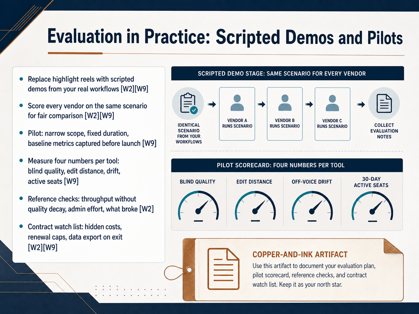 Evaluation in Practice: Scripted Demos and Pilots