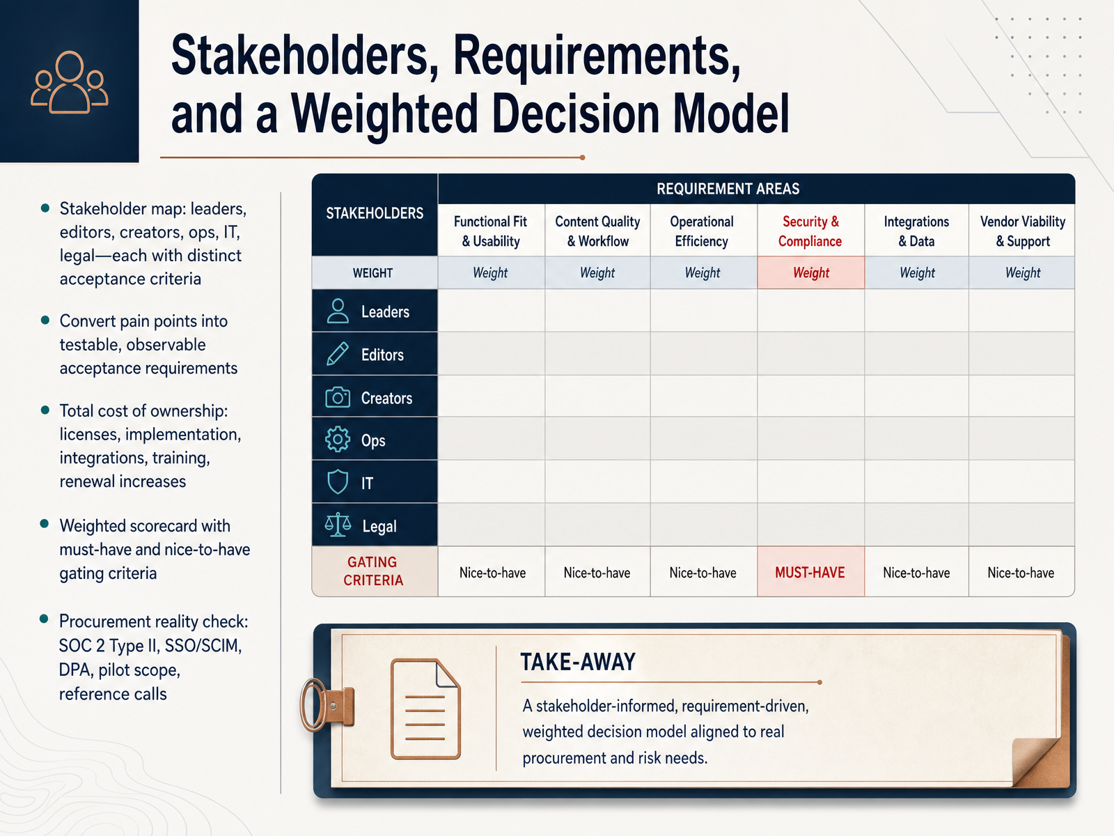 Stakeholders, Requirements, and a Weighted Decision Model