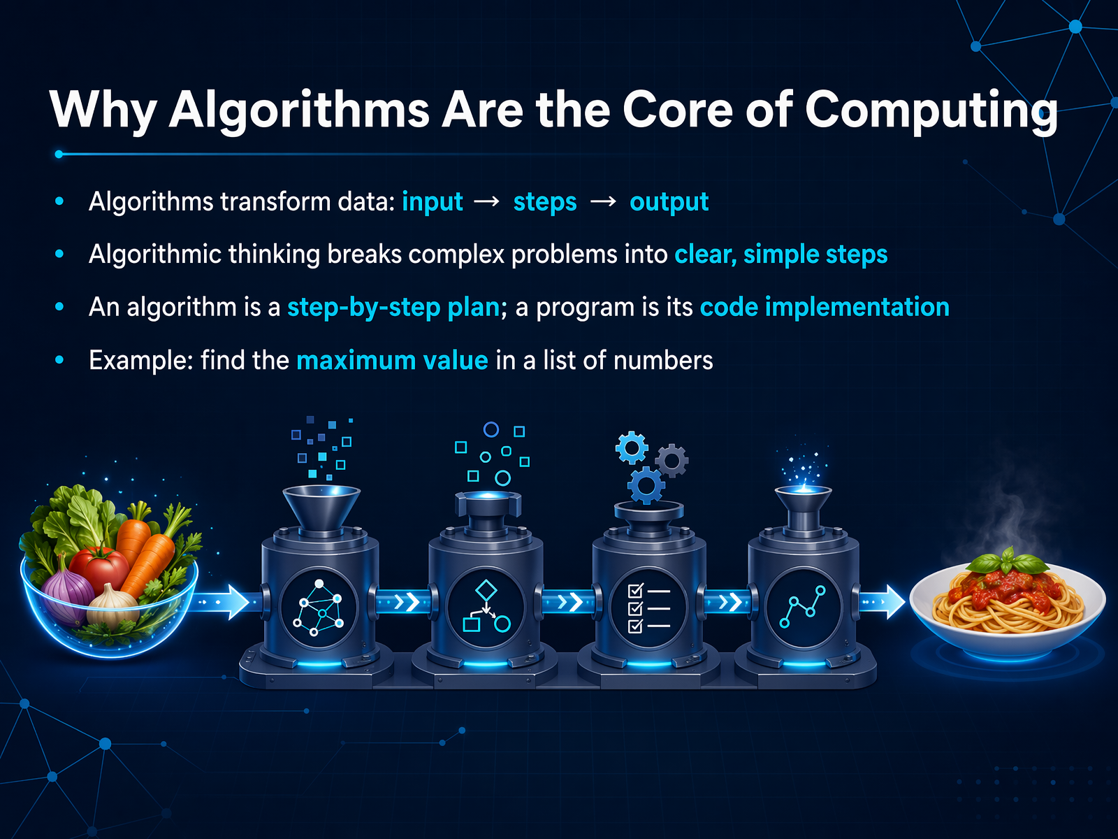 Why Algorithms Are the Core of Computing