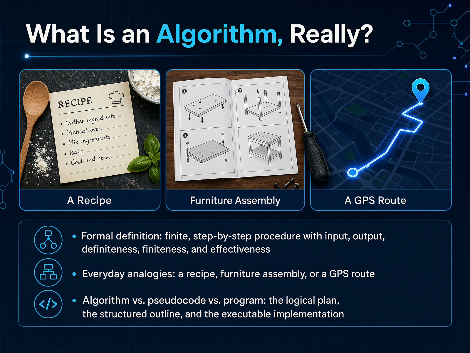 What Is an Algorithm, Really?