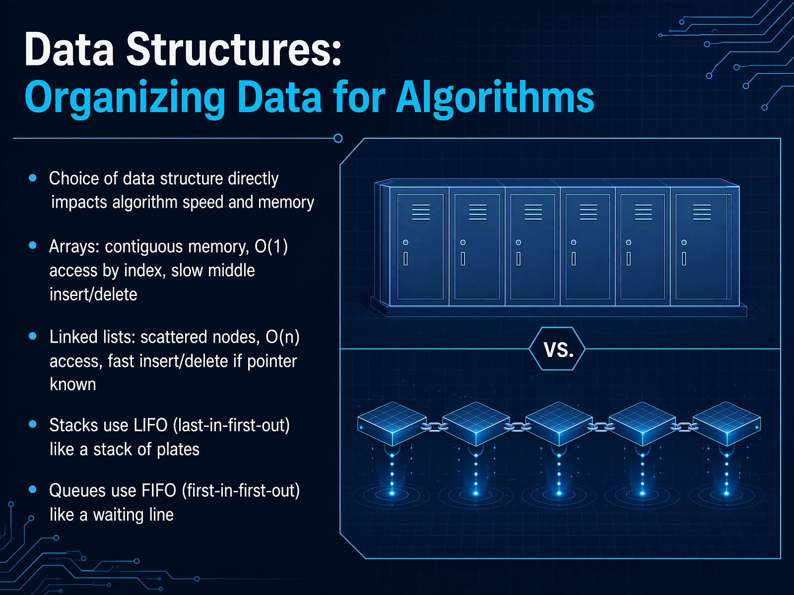 Data Structures: Organizing Data for Algorithms