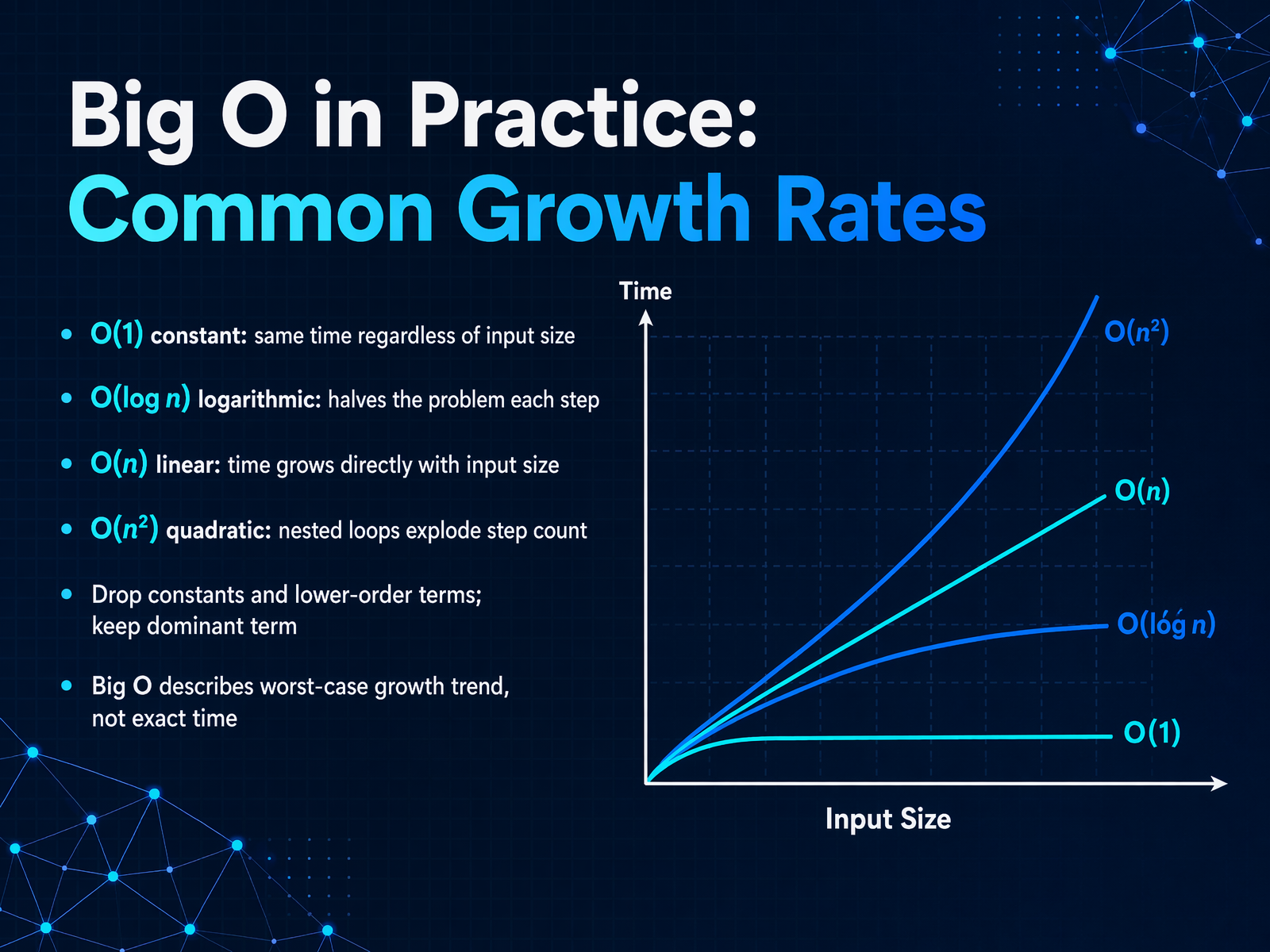 Big O in Practice: Common Growth Rates