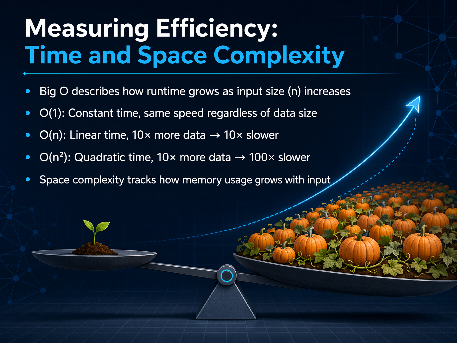 Measuring Efficiency: Time and Space Complexity