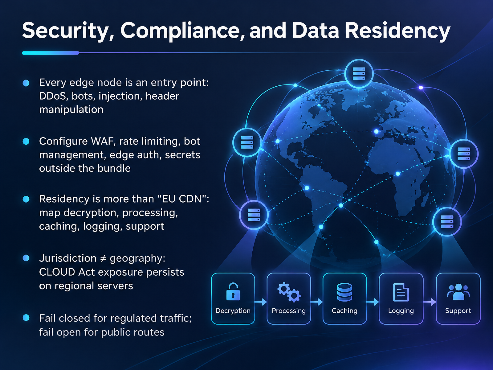 Security, Compliance, and Data Residency