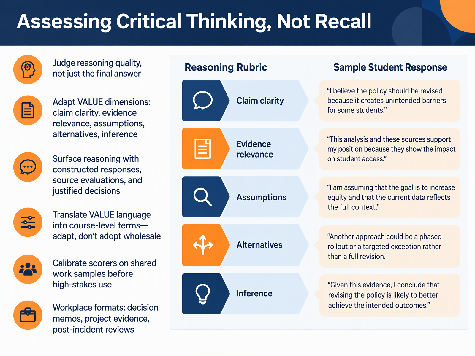 Assessing Critical Thinking, Not Recall