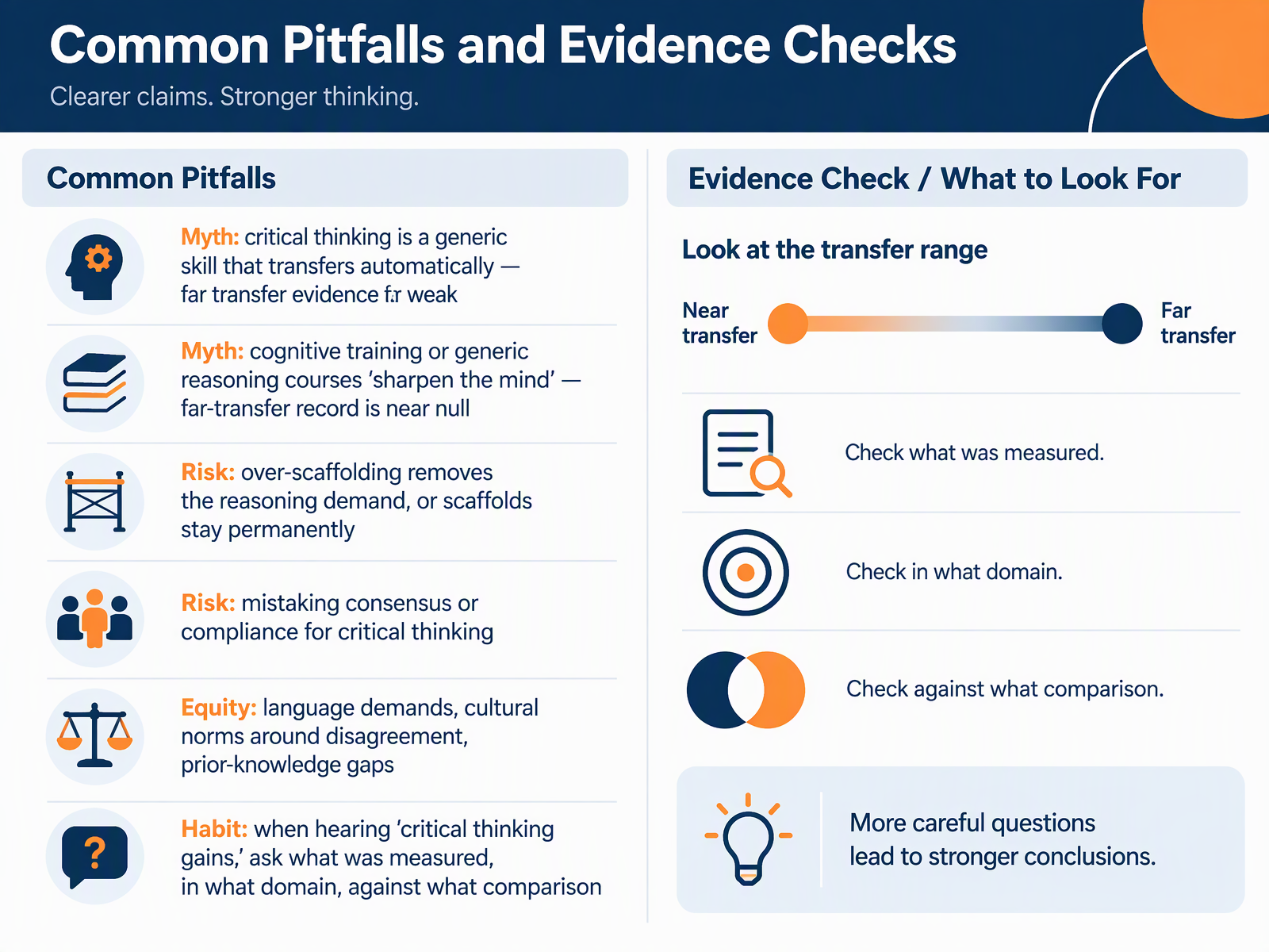 Common Pitfalls and Evidence Checks