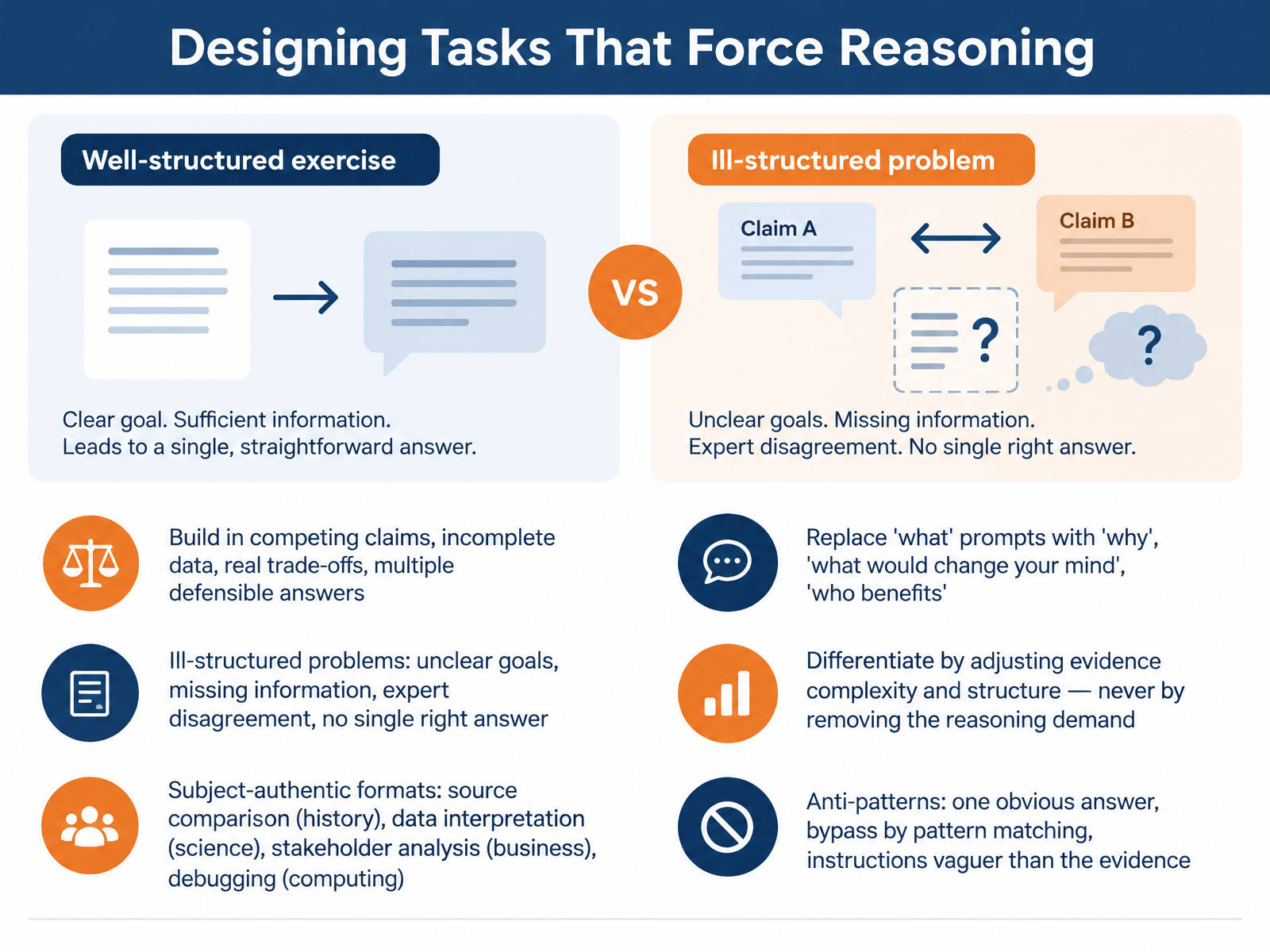 Designing Tasks That Force Reasoning