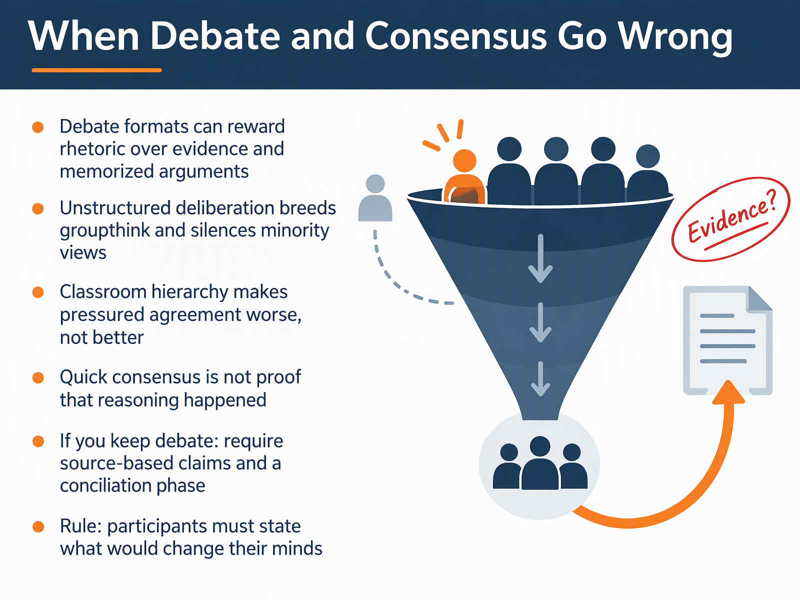 When Debate and Consensus Go Wrong