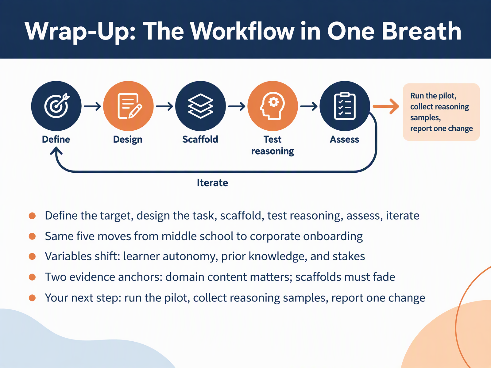 Wrap-Up: The Workflow in One Breath