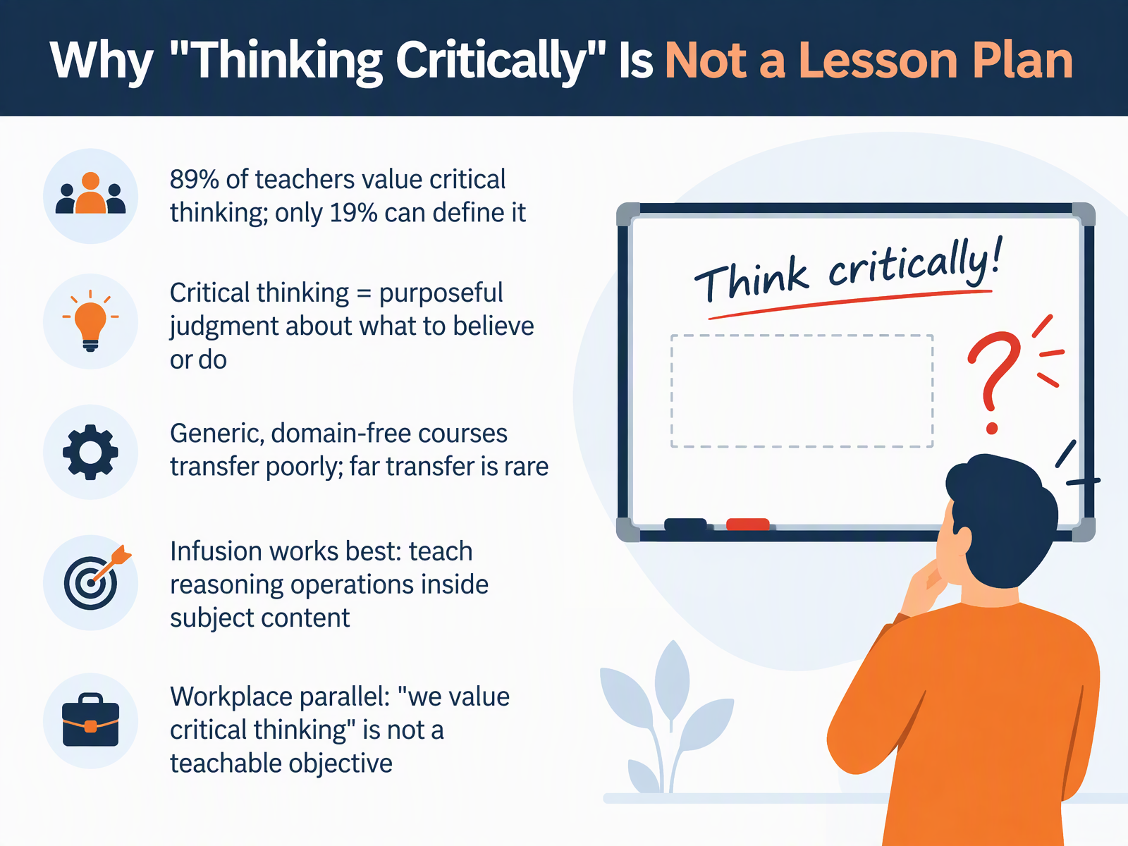 Why 'Thinking Critically' Is Not a Lesson Plan