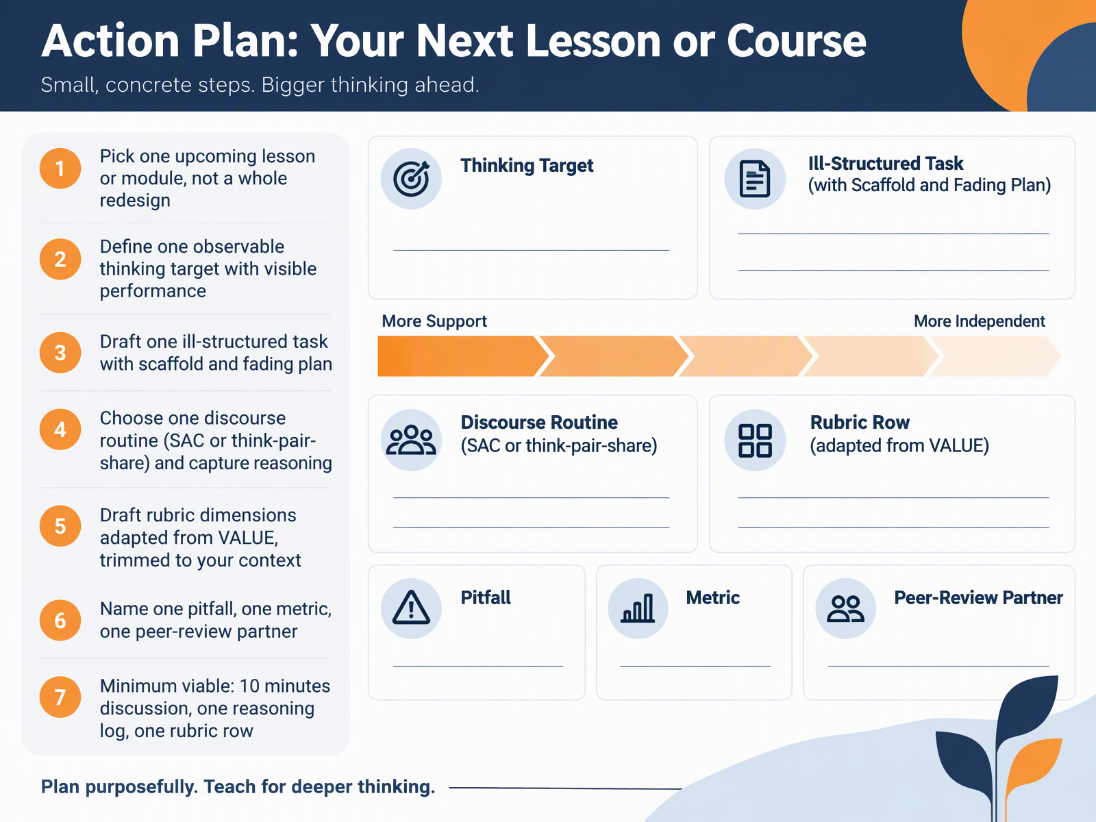 Action Plan: Your Next Lesson or Course