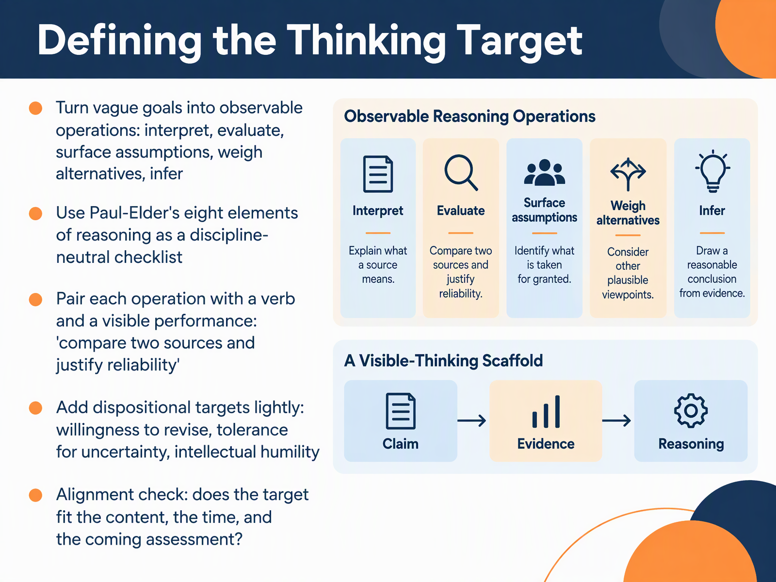 Defining the Thinking Target