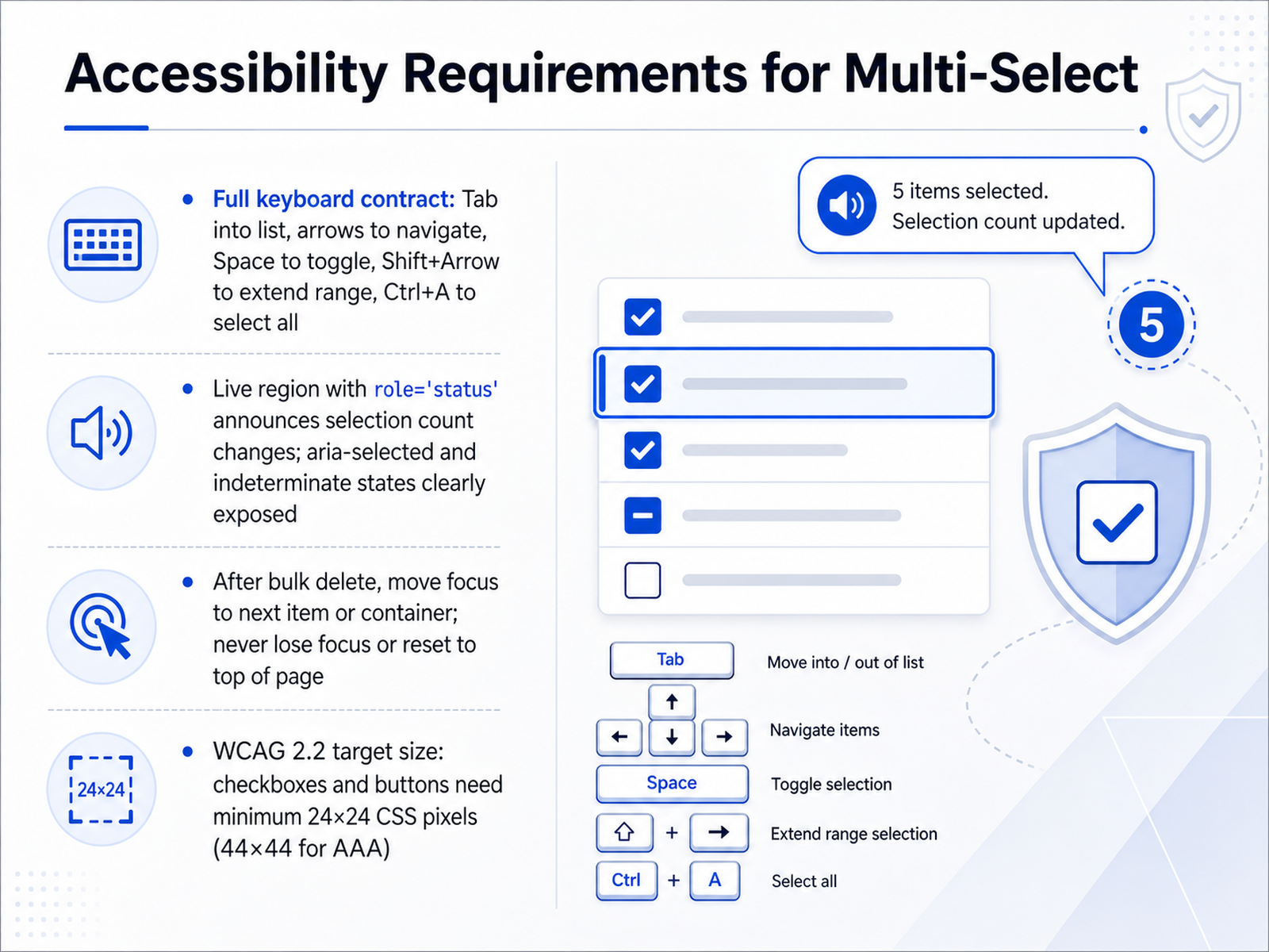 Accessibility Requirements for Multi-Select