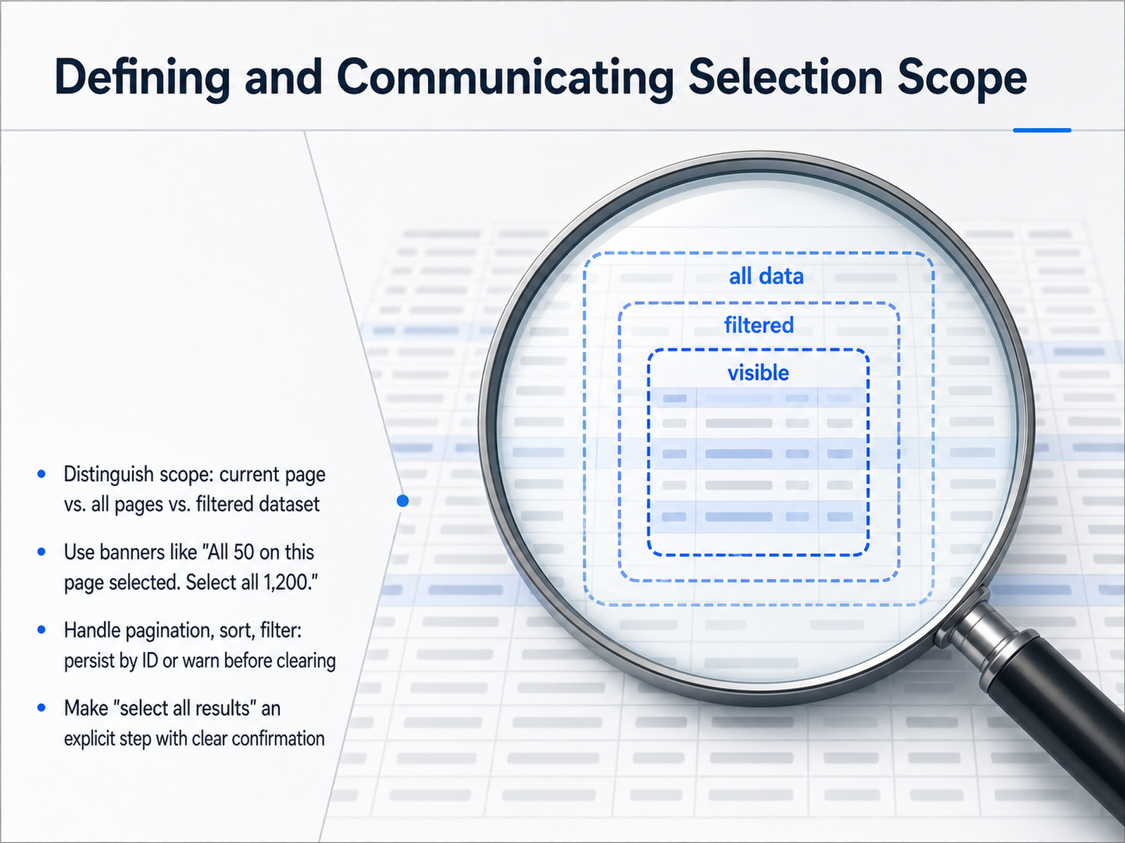 Defining and Communicating Selection Scope