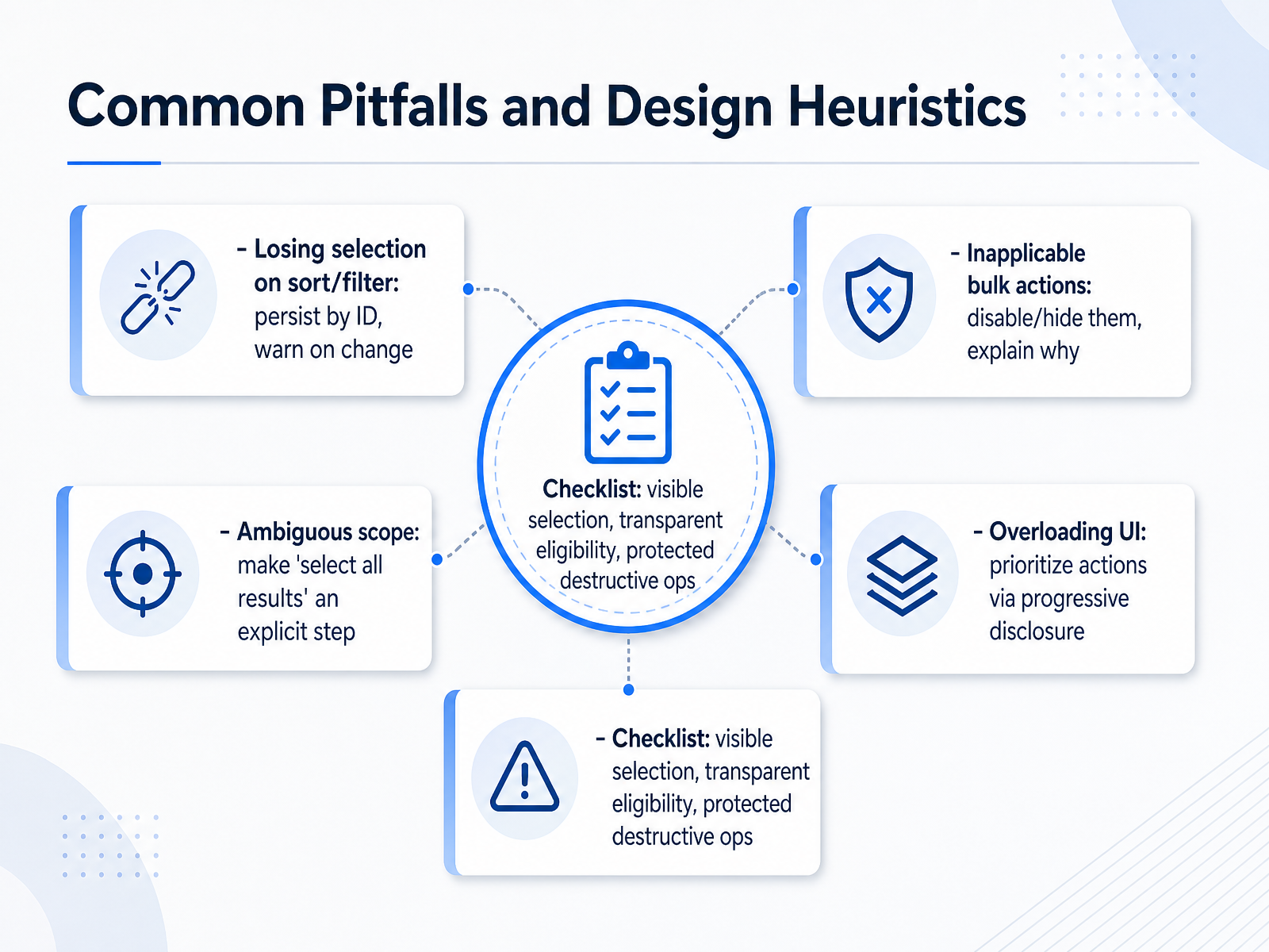 Common Pitfalls and Design Heuristics